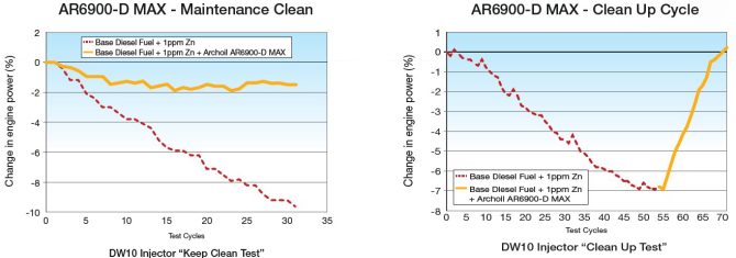 AR6900-D Max - Maintenance Clean & Clean Up Cycle
